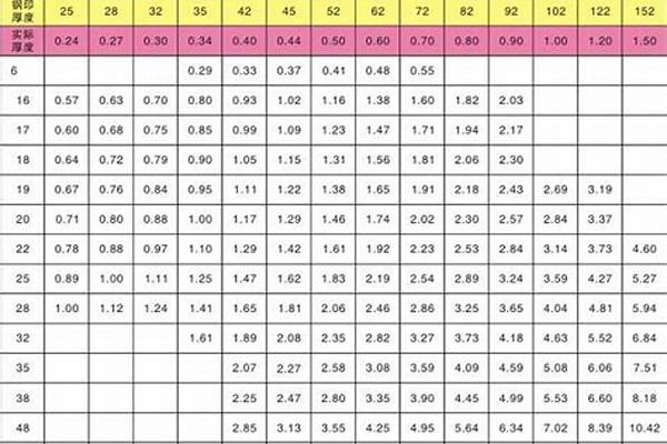 卫生级不锈钢管标准_卫生级不锈钢管标准尺寸与价格