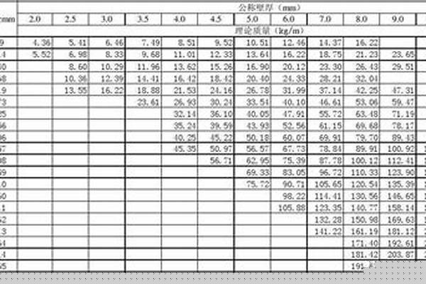 不锈钢钢管壁厚规格_不锈钢钢管壁厚规格表