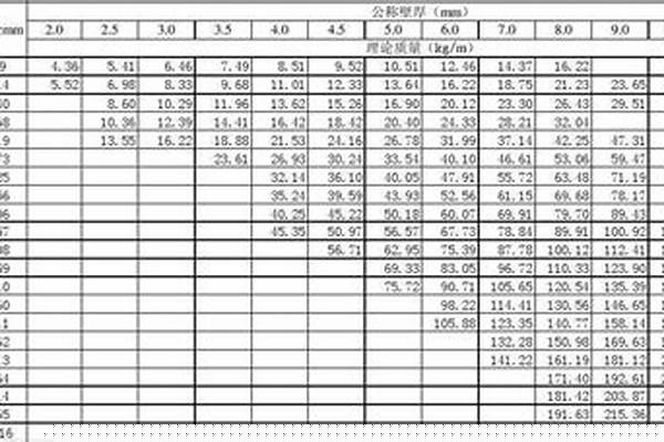 不锈钢钢管壁厚公差标准_不锈钢管件壁厚公差