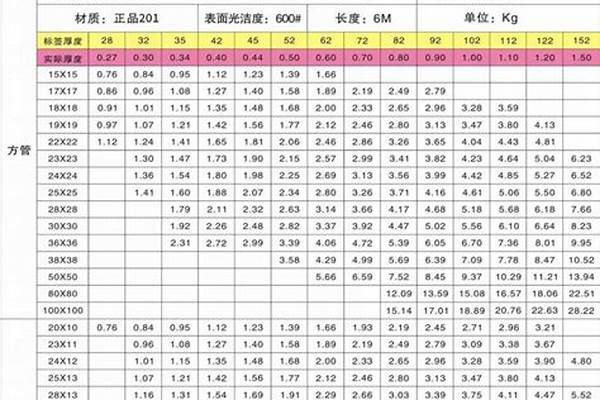 不锈钢板304方管重量的计算方式_不锈钢304方管重量计算公式