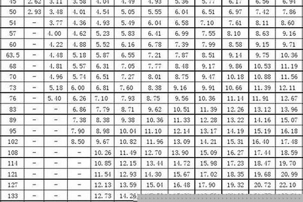 不锈钢方管规格重量表_不锈钢方管规格重量表304