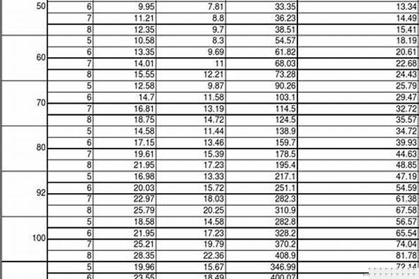 不锈钢方管规格表国标_不锈钢方管 标准