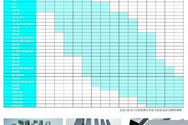 不锈钢方管规格型号表方_不锈钢钢方管规格型号