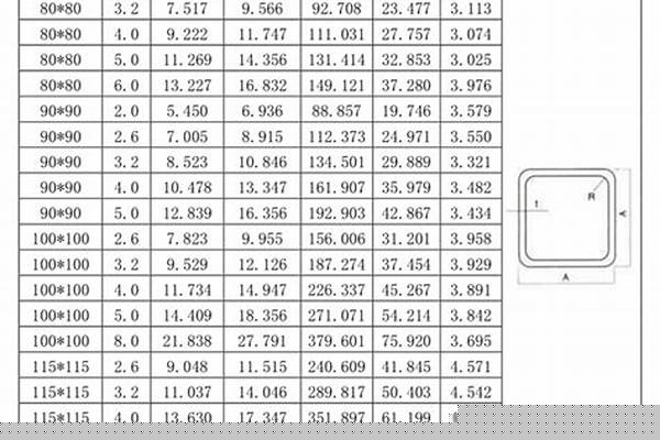 不锈钢方管理论重量表规格大全_不锈钢方管80ⅹ80x5mm理论重量
