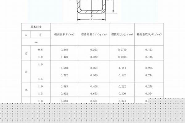 不锈钢方管厚度规格表_不锈钢方管厚度规格表以及重量