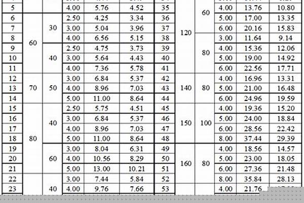 不锈钢方矩管重量计算公式_不锈钢方矩管重量计算公式表