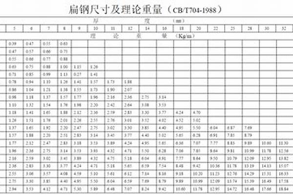 不锈钢扁管规格尺寸表_不锈钢扁管规格尺寸表大全