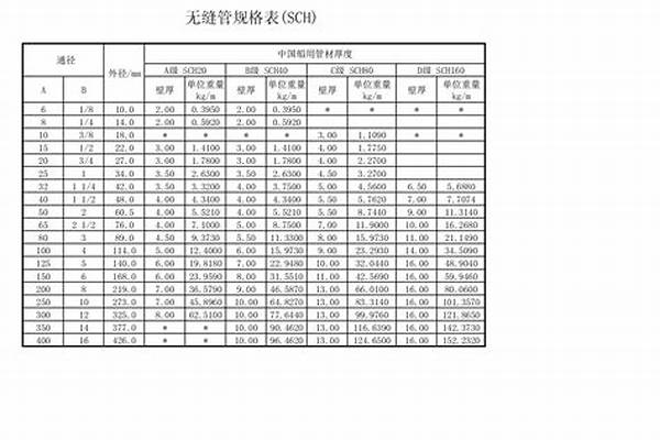 不锈钢无缝钢管外径以及壁厚尺寸对照表_不锈钢无缝管外径壁厚规格表
