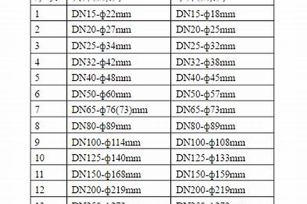不锈钢无缝钢管外径与壁厚大全_不锈钢无缝钢管外径与壁厚大全有关系吗