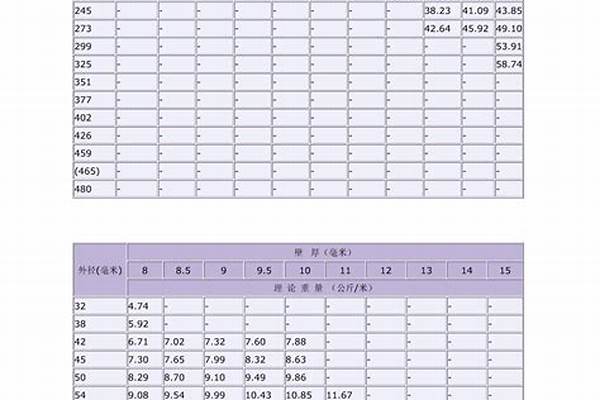 不锈钢无缝管材规格表_不锈钢无缝管规格大全表