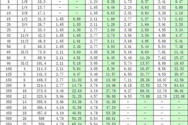不锈钢圆管重量对照表_不锈钢圆管 规格型号尺寸表