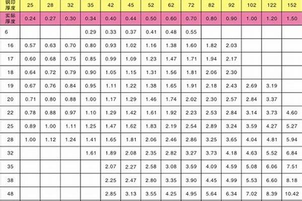 不锈钢圆管怎么量_不锈钢圆管怎么量尺寸图解