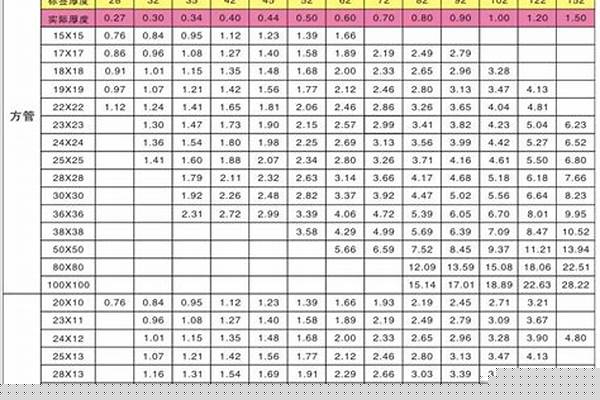 不锈钢304方管厚度标准_不锈钢304方管厚度标准是多少