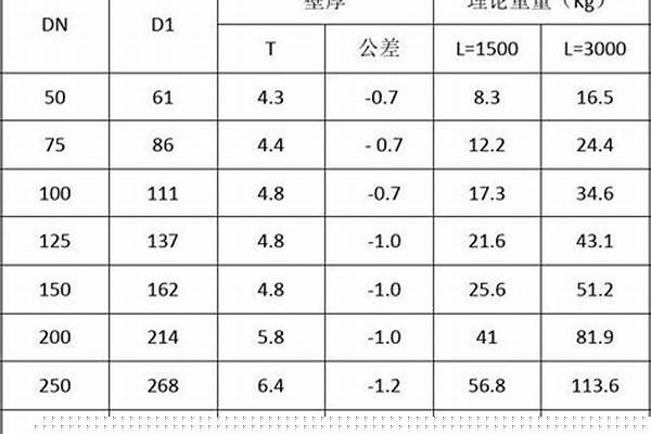 dn200的304不锈钢管价格_304直径200不锈钢管价格