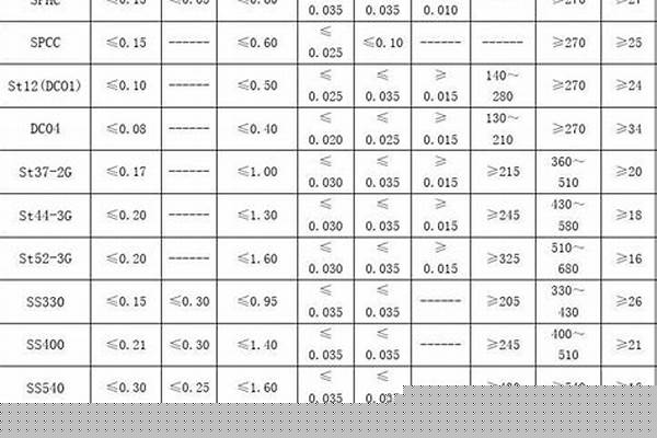 2205不锈钢管理论重量表_2205不锈钢管每米重量表