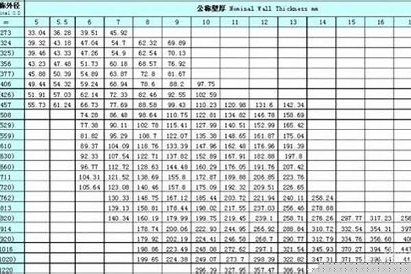 不锈钢管重量对照表大全_不锈钢管重量理论重量表