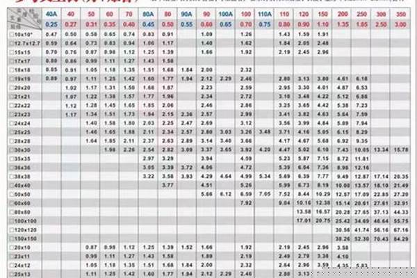 不锈钢管支重表_不锈钢管支重表图片