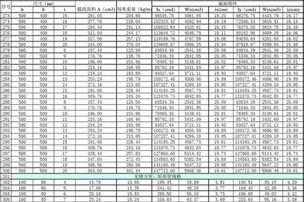 不锈钢矩管规格尺寸表_矩形不锈钢管规格