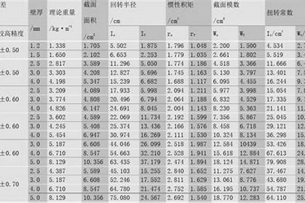 不锈钢矩管规格型号表_不锈钢矩管规格型号表重量