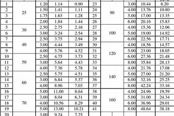 不锈钢矩管的理论重量表_不锈钢矩管理论重量表规格表