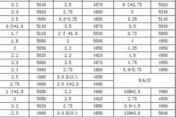 不锈钢矩管价格表_不锈钢矩管价格表大全