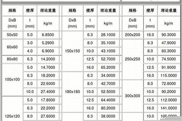 不锈钢矩形管重量理论表_矩形不锈钢管规格