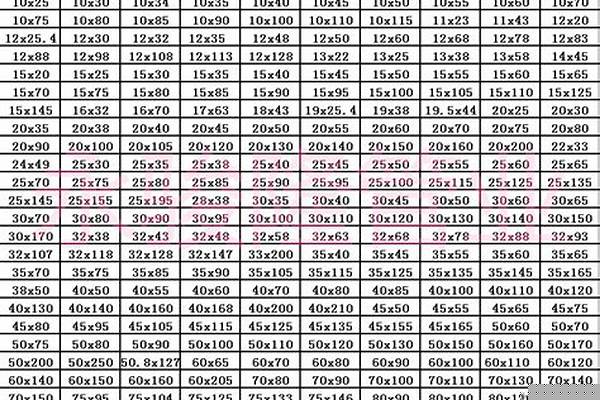 不锈钢矩形管规格重量表_矩形不锈钢管规格尺寸表