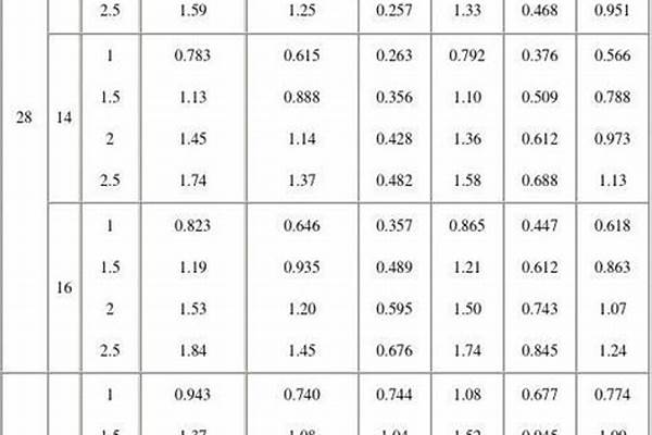 不锈钢矩形管材规格表_矩形不锈钢管规格尺寸表