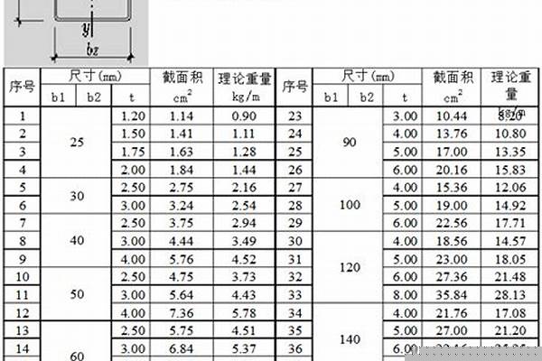 不锈钢矩形方管规格表大全_不锈钢方矩管图片