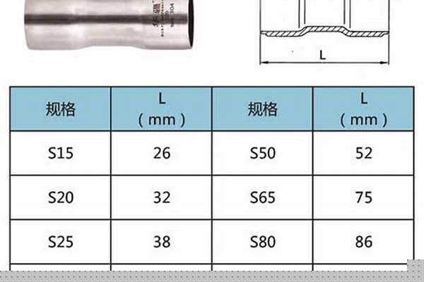 不锈钢焊管承压能力_不锈钢焊管承压能力对照表