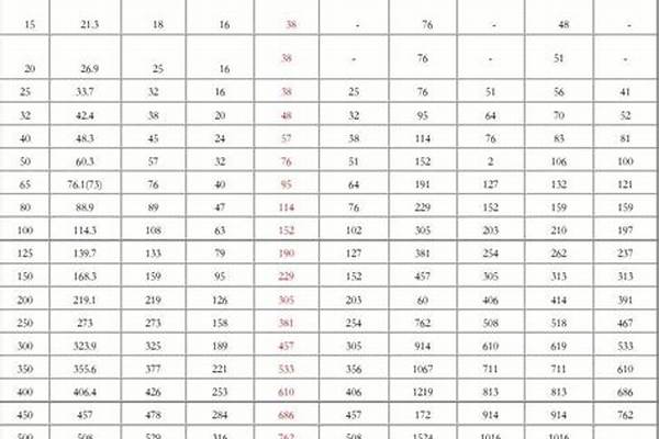 不锈钢焊管弯曲度标准_不锈钢焊管弯曲度标准是多少