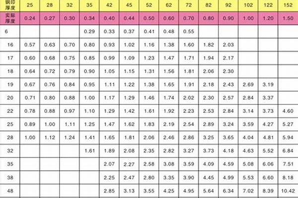 不锈钢焊管国家标准_不锈钢焊管国家标准正负差