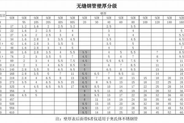 不锈钢无缝钢管壁厚标准_不锈钢无缝钢管壁厚标准是多少