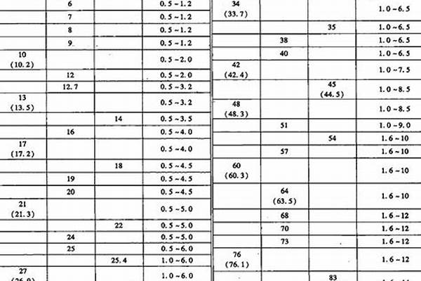 不锈钢无缝钢管壁厚尺寸表_不锈钢无缝管壁厚标准