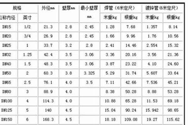316不锈钢钢管理论重量表_316l不锈钢管理论重量表