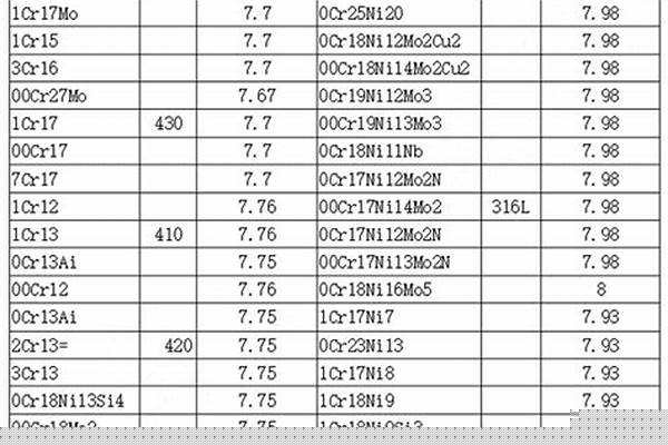 316不锈钢管的密度_316不锈钢管的密度是多少