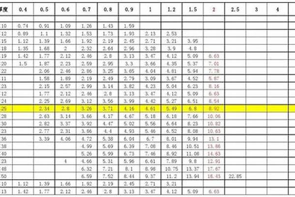 316不锈钢管壁厚标准_316不锈钢管壁厚标准规范是多少