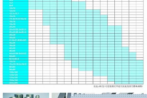 316不锈钢工业管规格_316不锈钢管规格表
