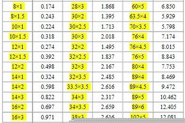 316l不锈钢管理论重量表规格表_316不锈钢管的理论重量计算公式