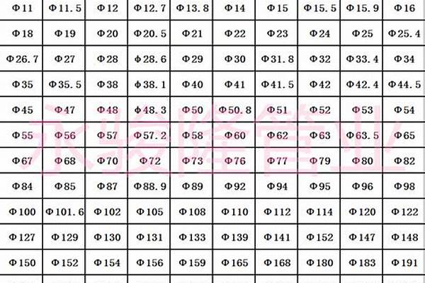 316l不锈钢管厚度_316L不锈钢管厚度表