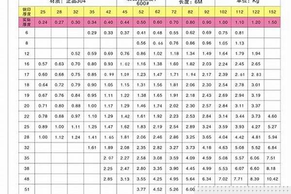 不锈钢管计算表_不锈钢管的计算公式