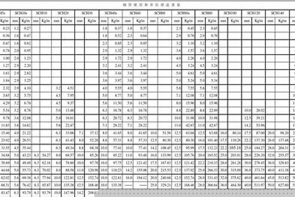 不锈钢管规格是外径还是内径_不锈钢管规格是外径还是内径的