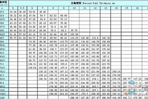 不锈钢管规格型号理论重量_不锈钢管规格重量表