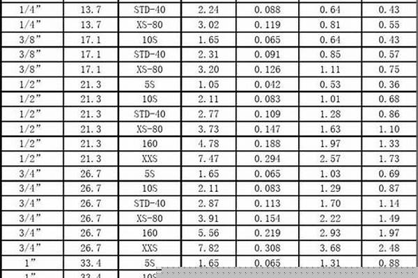 不锈钢管英寸对照表_不锈钢管英制尺寸对照