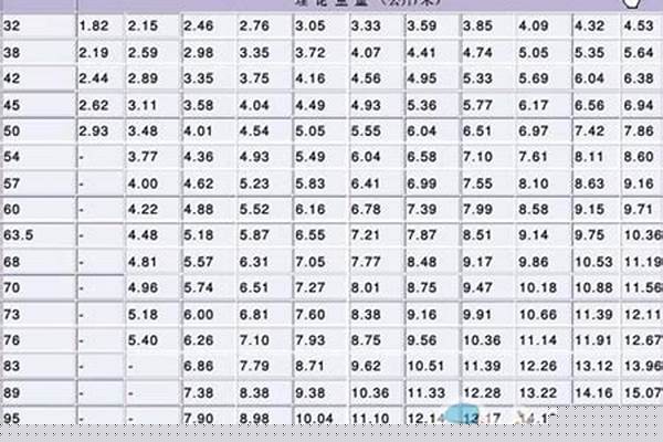 不锈钢管线价格对照表_不锈钢管道的价格
