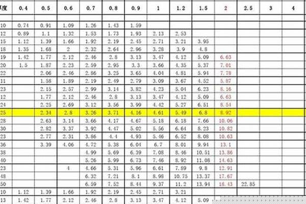 不锈钢管理论重量表计算公式表_不锈钢管理论重量怎么算的