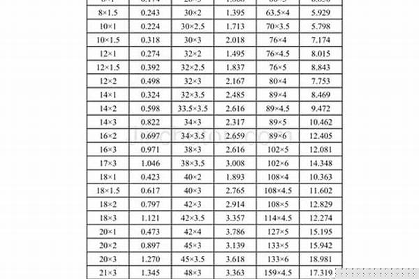 不锈钢管理论重量公式_不锈钢管子理论重量计算公式