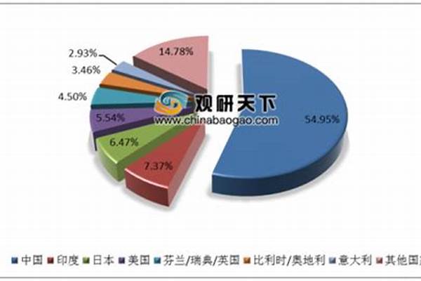不锈钢管市场的需求情况_不锈钢管市场分析