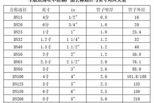 不锈钢管外径尺寸_不锈钢管外径尺寸对照表
