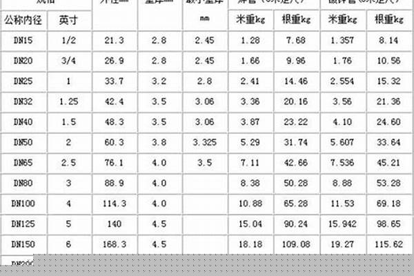 不锈钢管型号规格表重量_不锈钢管规格表以及重量